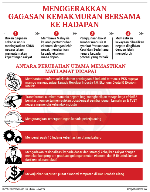 Menggerakkan Gagasan Kemakmuran Bersama Ke Hadapan 