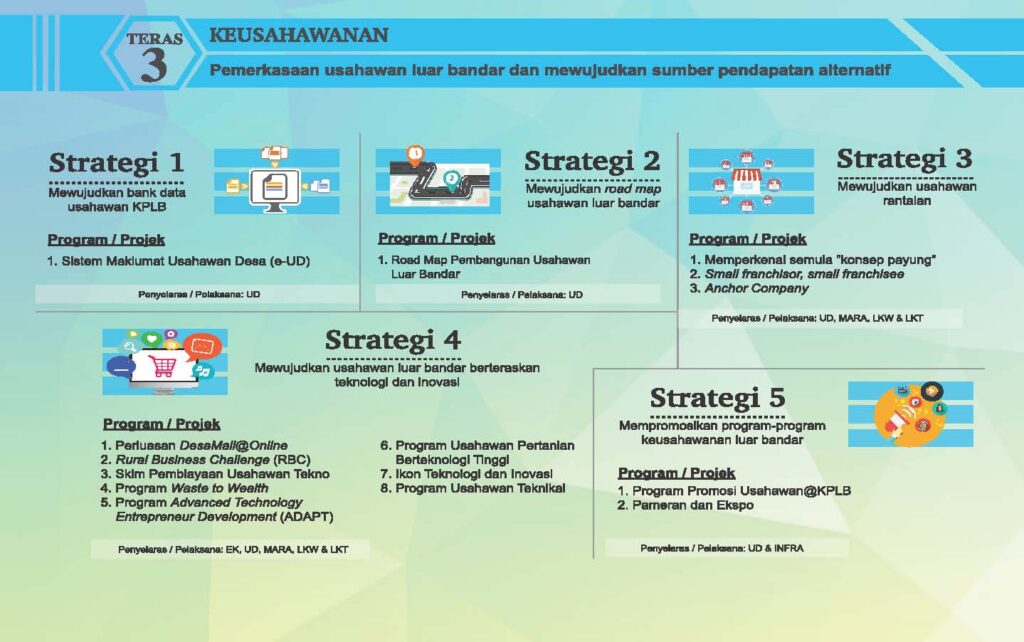 Pelan Harapan terhadap Pembangunan Luar Bandar 2018-2023 