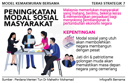 Kemakmuran Bersama: Teras Strategik - Pejabat Perdana 