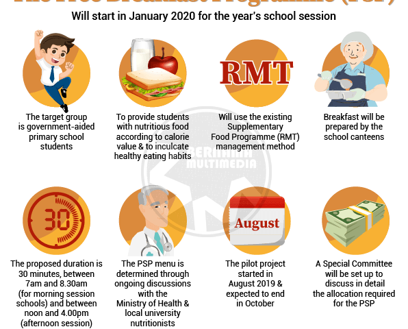 Infografik – Halaman 15 – Pejabat Perdana Menteri Malaysia