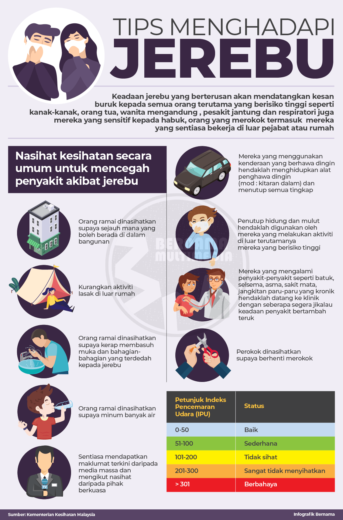 Tips Menghadapi Jerebu - Pejabat Perdana Menteri Malaysia