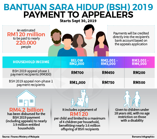 Infografik – Halaman 14 – Pejabat Perdana Menteri Malaysia