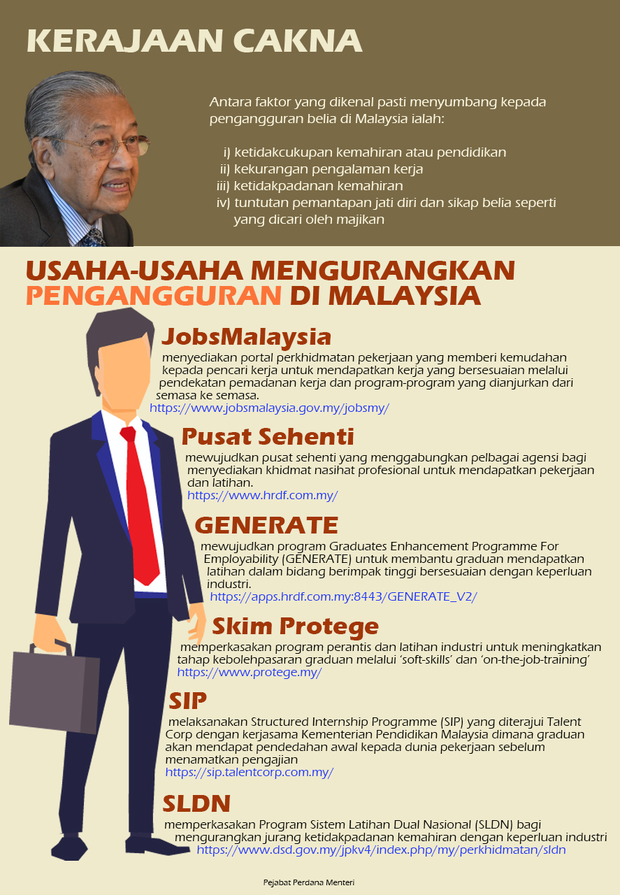 Infografik – Halaman 12 – Pejabat Perdana Menteri Malaysia