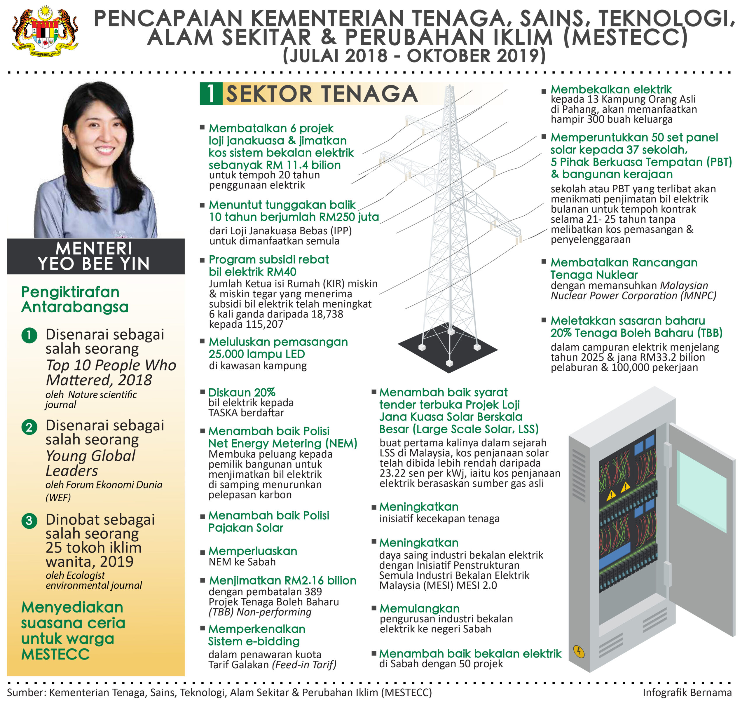 Infografik – Halaman 10 – Pejabat Perdana Menteri Malaysia