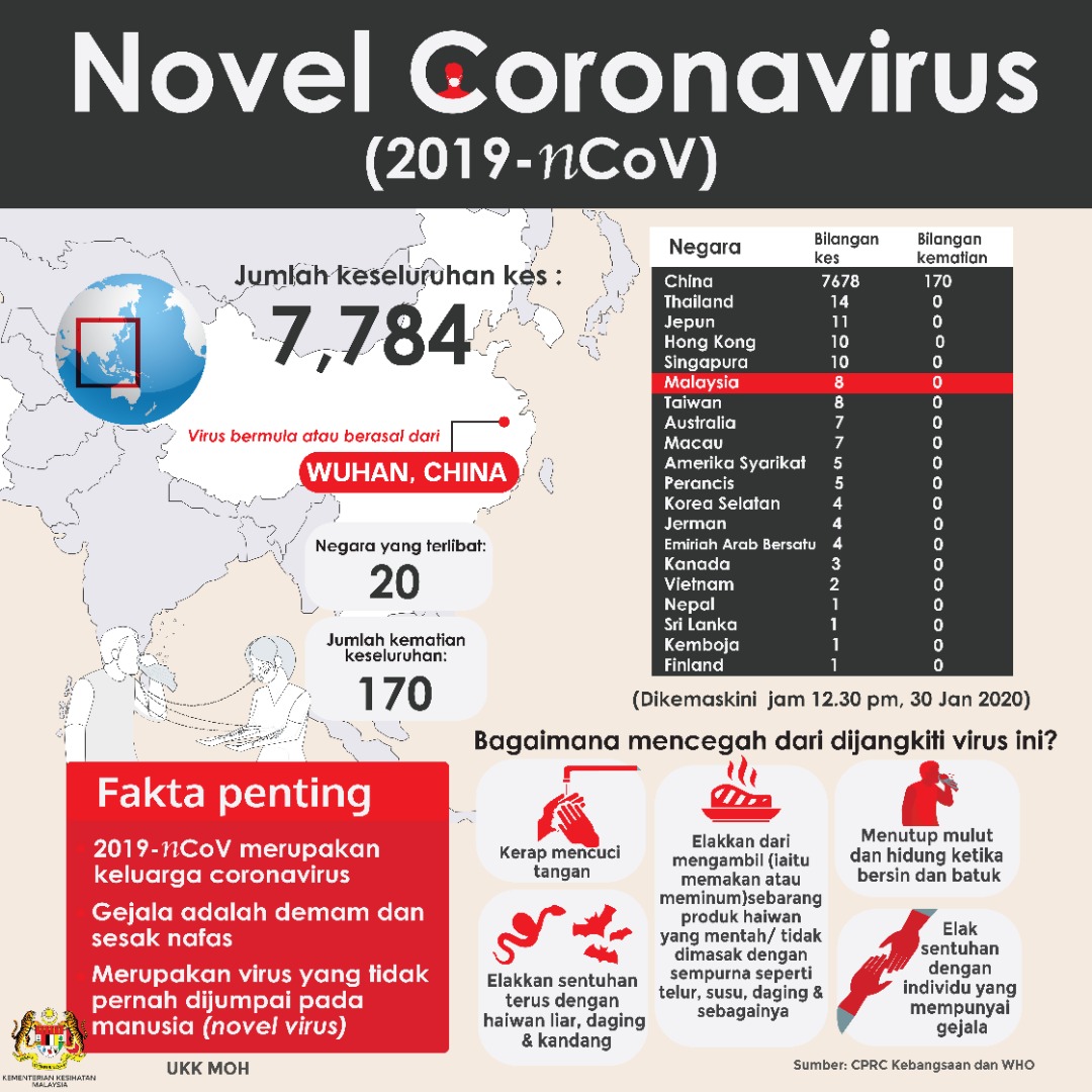 Virus Ini Corona Hari