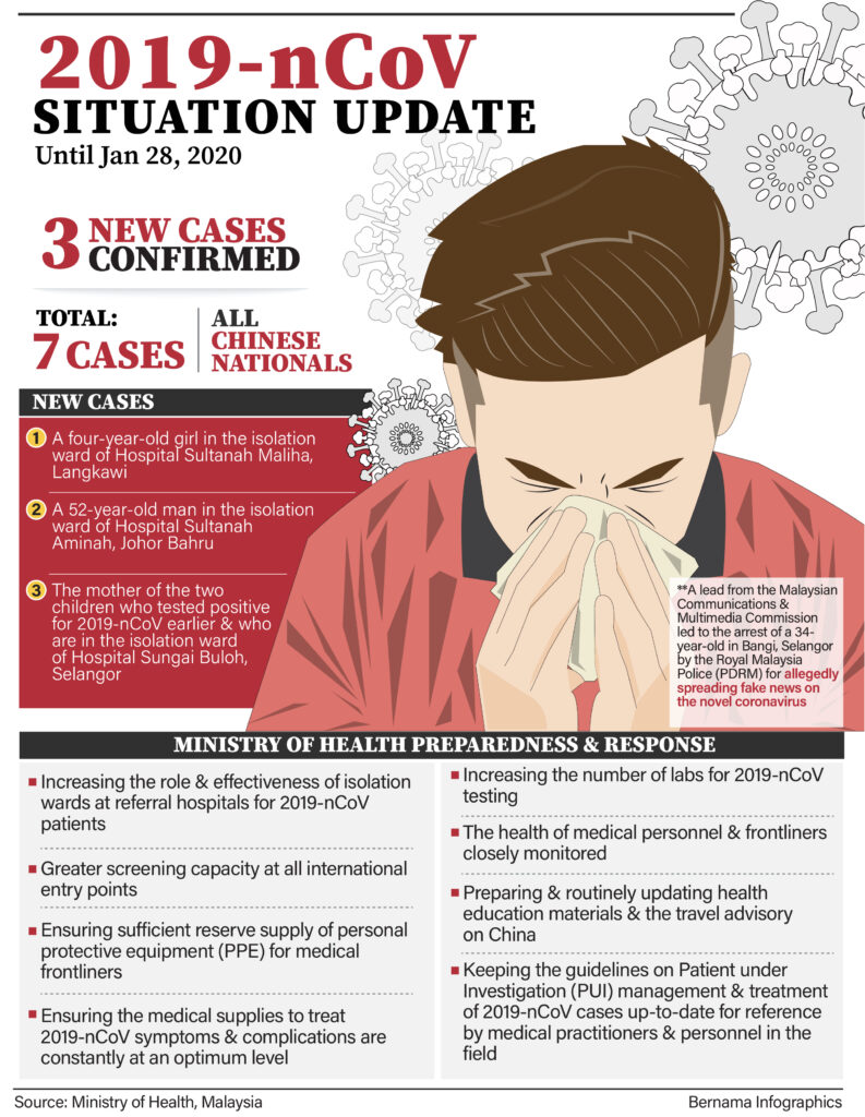 Coronavirus Disease 2019 (COVID-19): Updates - Prime 