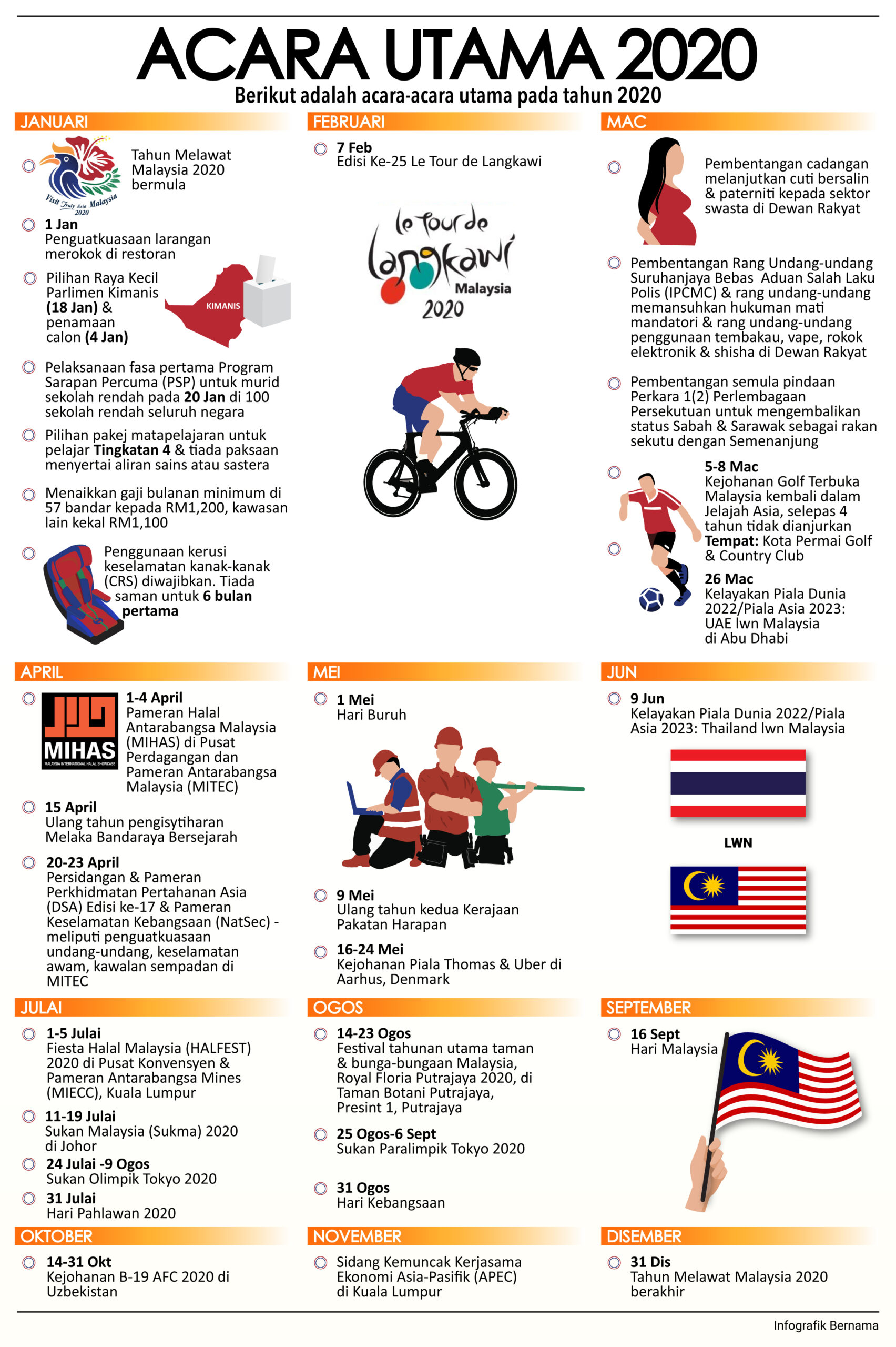 Acara-Acara Utama 2020 - Pejabat Perdana Menteri Malaysia