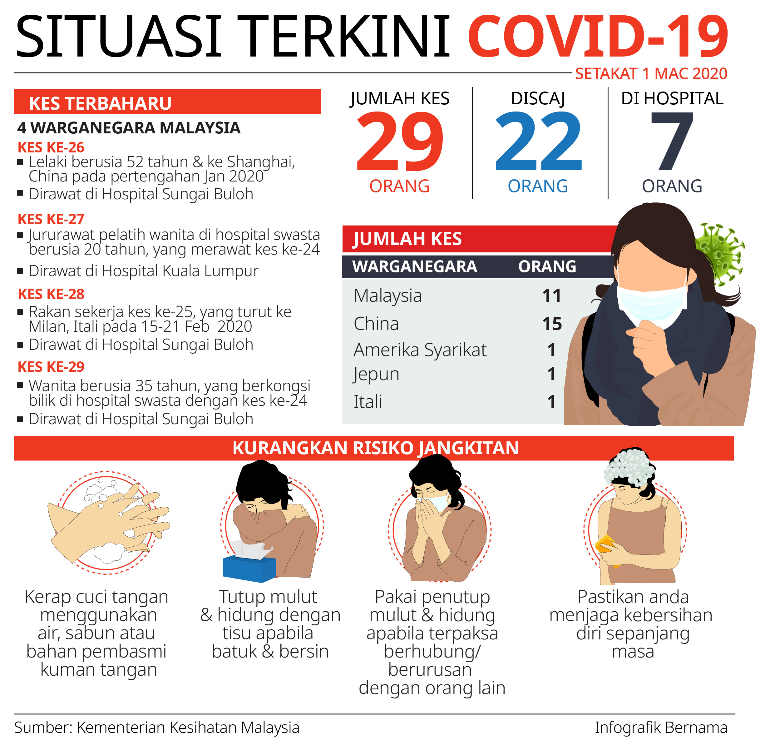 COVID-19 - Pejabat Perdana Menteri Malaysia