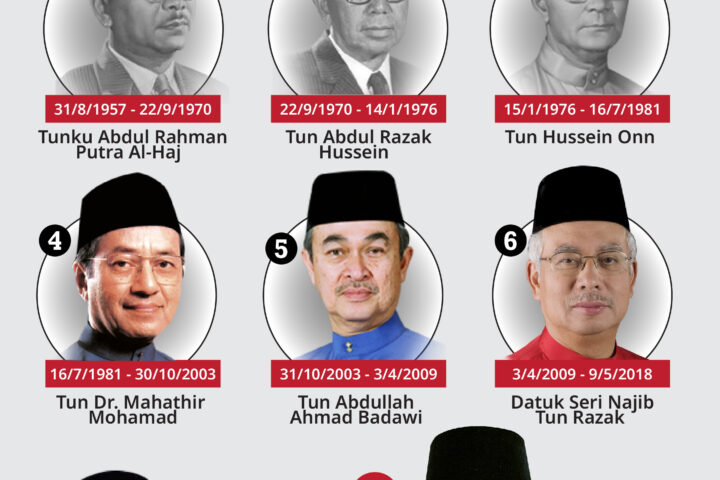 Perdana Menteri Malaysia – newstempo