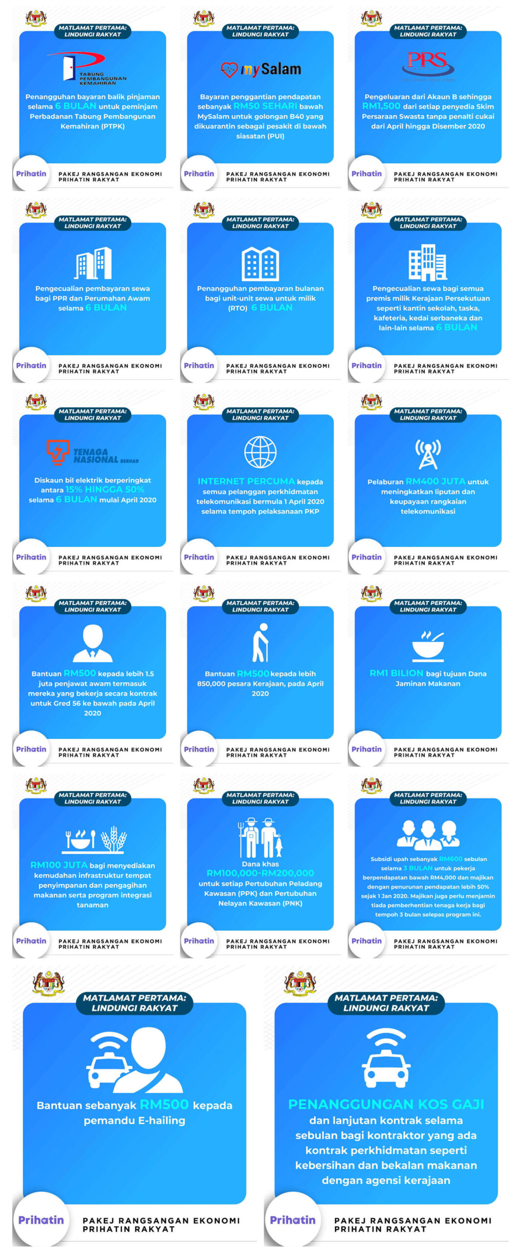 [PRIHATIN] Matlamat 1: Lindungi Rakyat - Pejabat Perdana 