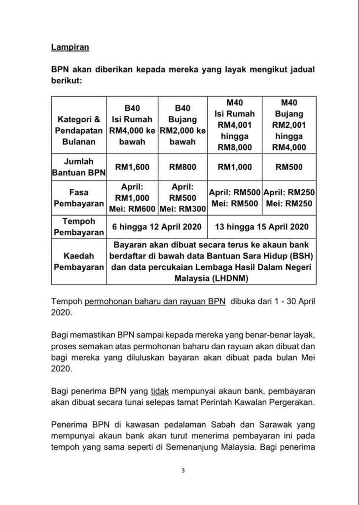 Pembayaran Bantuan Prihatin Nasional (BPN) Fasa Pertama 