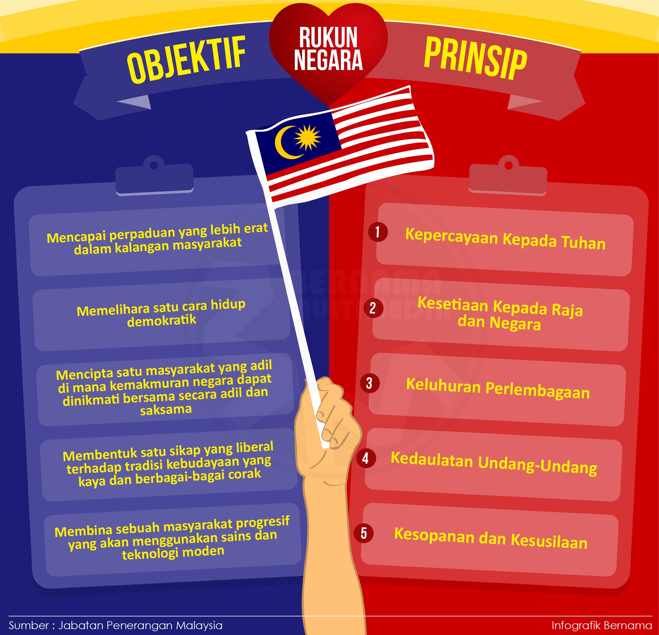 Objektif dan Prinsip Rukun Negara - Pejabat Perdana ...