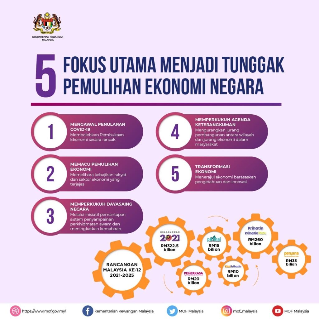 Bantuan pemerkasaan 2021