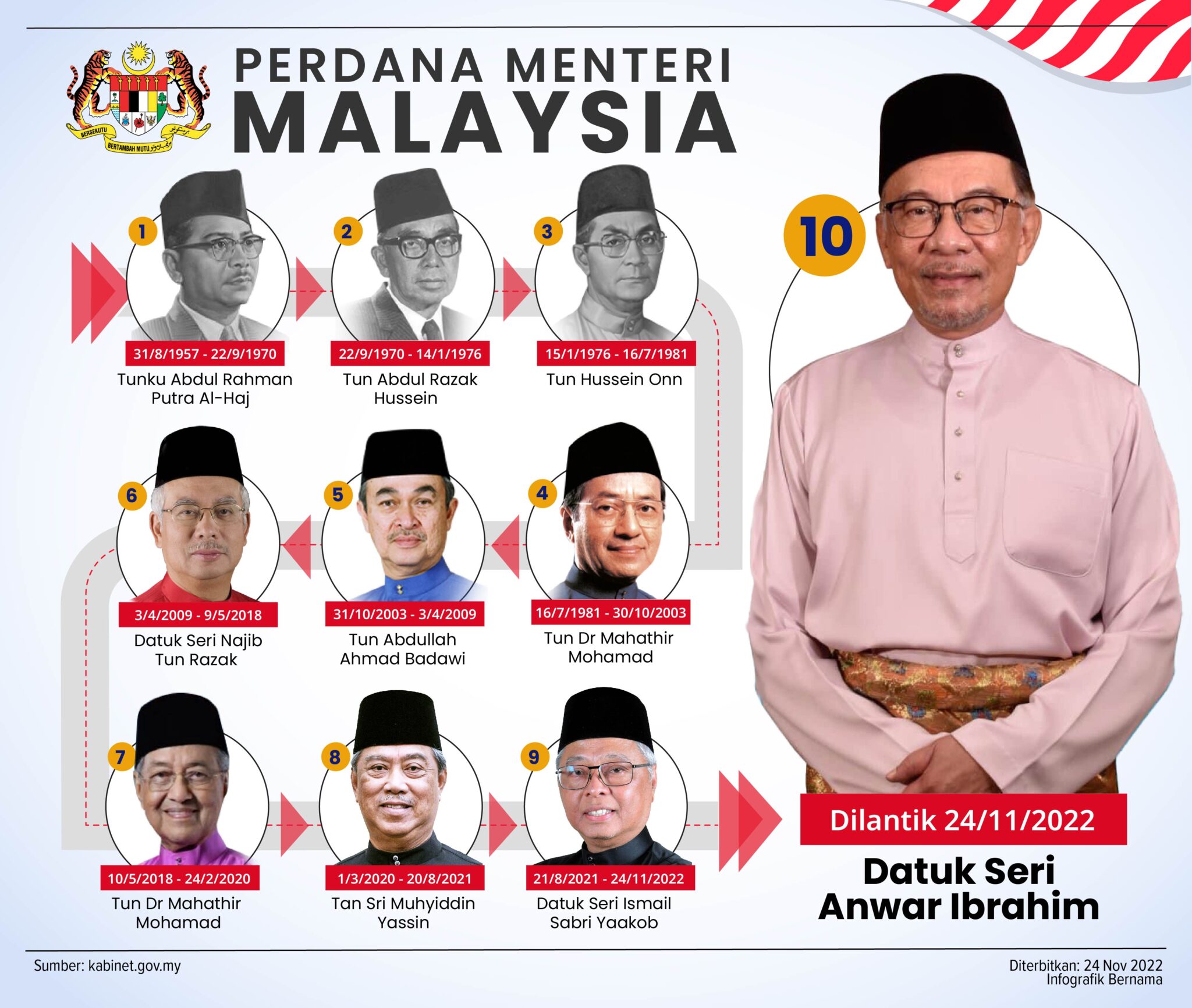 What Is The Time Now In Malaysia Pm Or Am What Is The Time Now In Malaysia Pm Or Am
